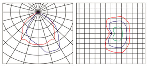 Optical & Photometric