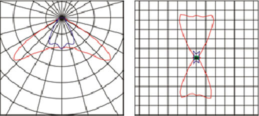 Optical & Photometric Data