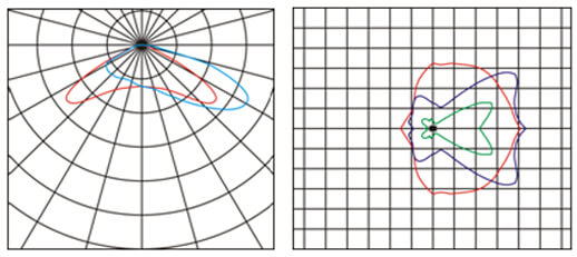 Optical & Photometric