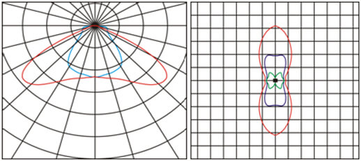 Optical & Photometric