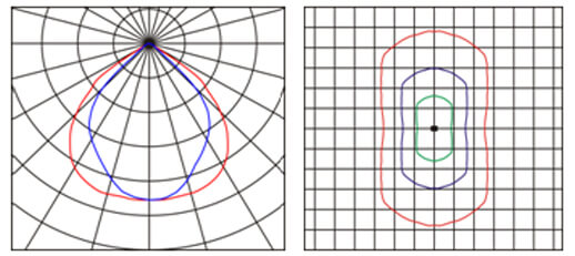 Optical & Photometric