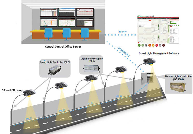 LED Street Light