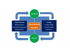 Analysis of LED street light development direction