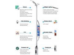 Analysis of LED street light value in smart city