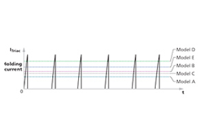 Why Digital Control Technology prevails in LED dimming function for LED street lamps?