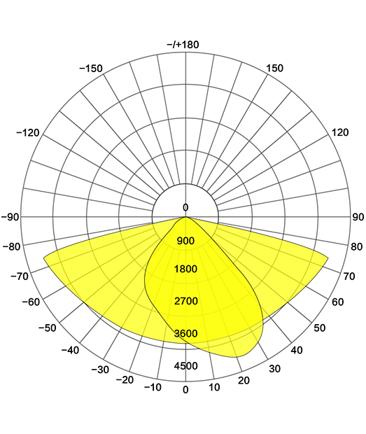 LED Flood Light - ATTENDRE series