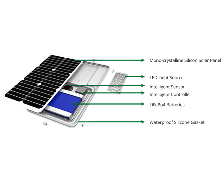 LED Street Light - ITS series