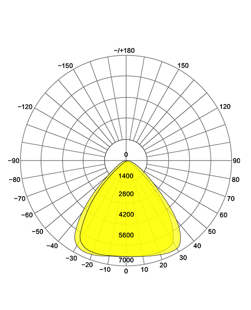 LED High Bay Light - Spiegel series